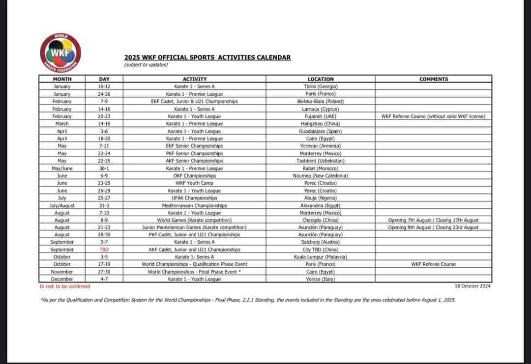 2025 WKF Official sport calendar