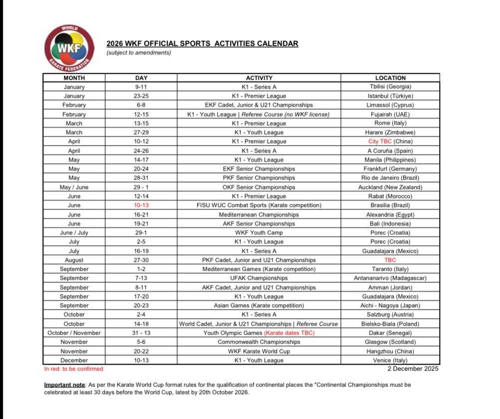 2026 Official WKF Calendar: 40 events