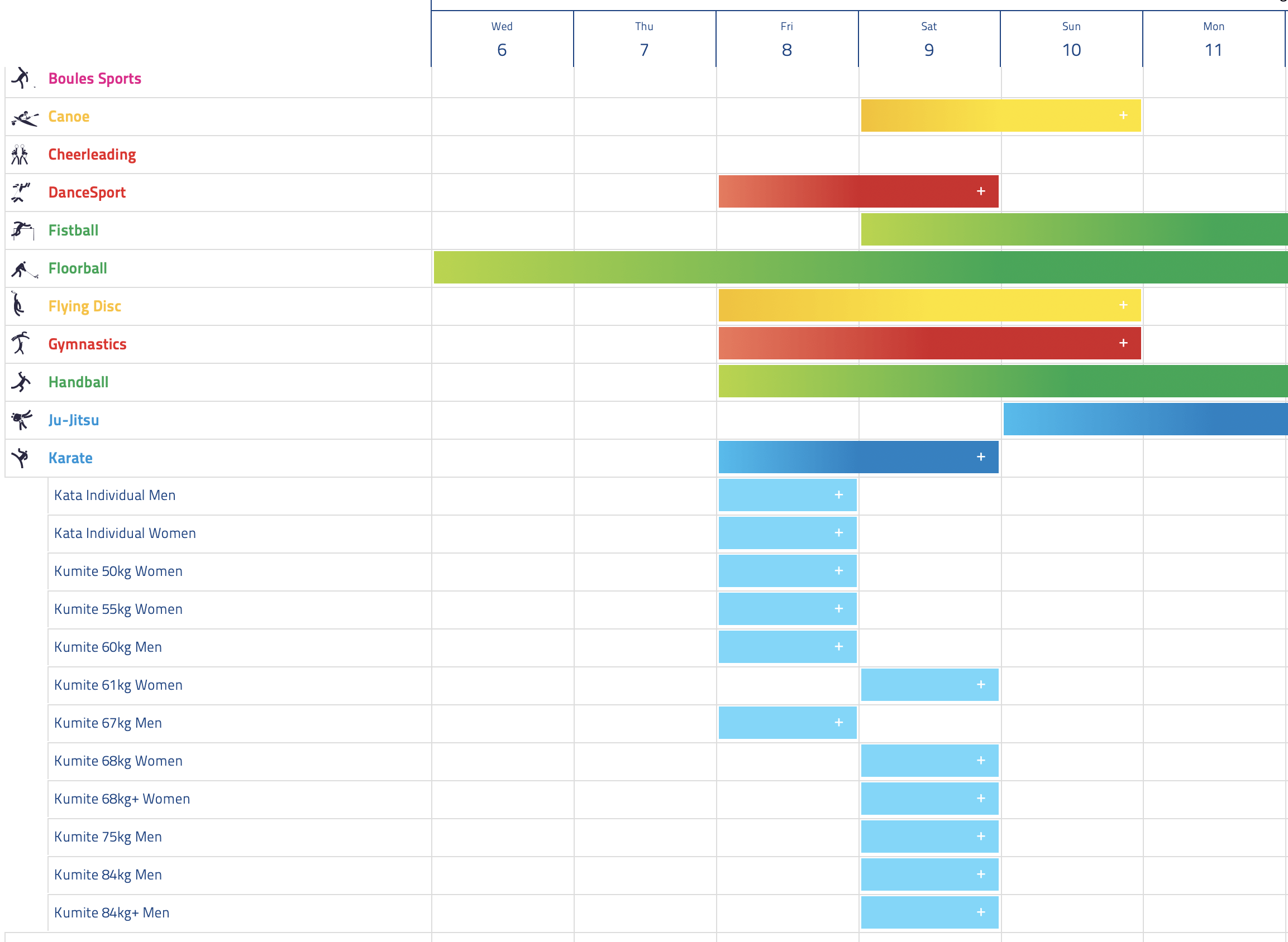 Karate Competition Schedule at The World Games 2025