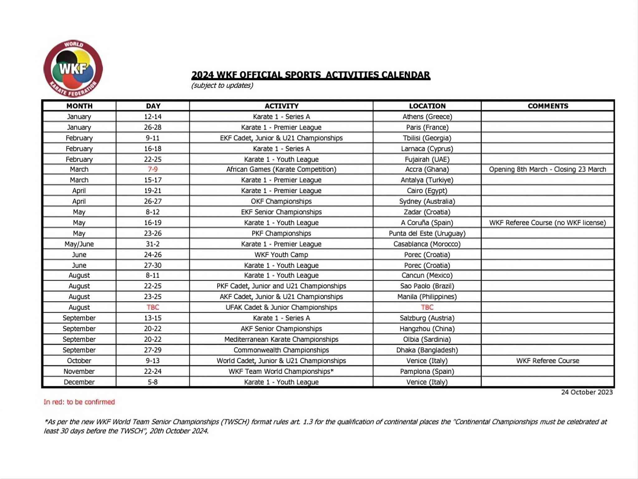 The Global Spread of Karate: A Deep Dive into the 2024 World Karate Events Calendar